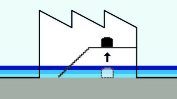 Moving products and assets