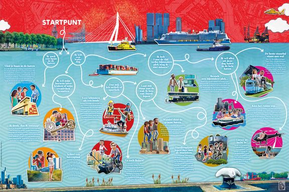 Een kleurrijke illustratie van Rotterdam met de Erasmusbrug, schepen en gebouwen op de achtergrond. Op de voorgrond staan verschillende cirkels met tekeningen van mensen die activiteiten doen, zoals fietsen, hardlopen, varen, klimmen en het bezoeken van bezienswaardigheden. Er zijn pijlen en tekstballonnen die routes en ideeën voor activiteiten aangeven, zoals “Vind je baan in de haven”, “Leer klimmen als een baas”, en “Bezoek een bijzondere plek”. De afbeelding heeft een speelse en informatieve stijl en toont een overzicht van recreatieve en educatieve mogelijkheden in de stad.