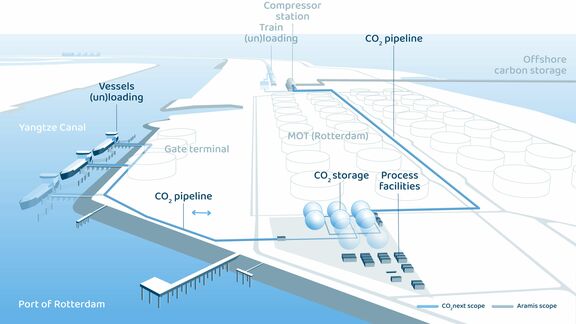 CO2next infographic