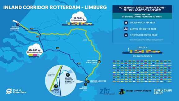 Infographic over Groene Corridor Rotterdam-Limburg