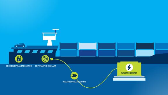Walstroom gebruikersrichtlijnen als infographic