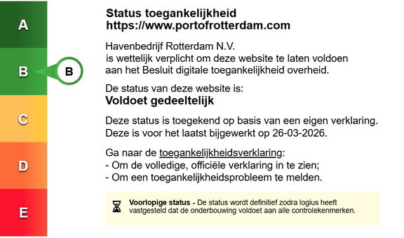 Toegankelijkheidslabel dat aangeeft dat de website portofrotterdam.com status B heeft, met de melding ‘Voldoet gedeeltelijk’. De verklaring is voor het laatst bijgewerkt op 26‑03‑2026 en is gebaseerd op een eigen verklaring van Havenbedrijf Rotterdam N.V.
